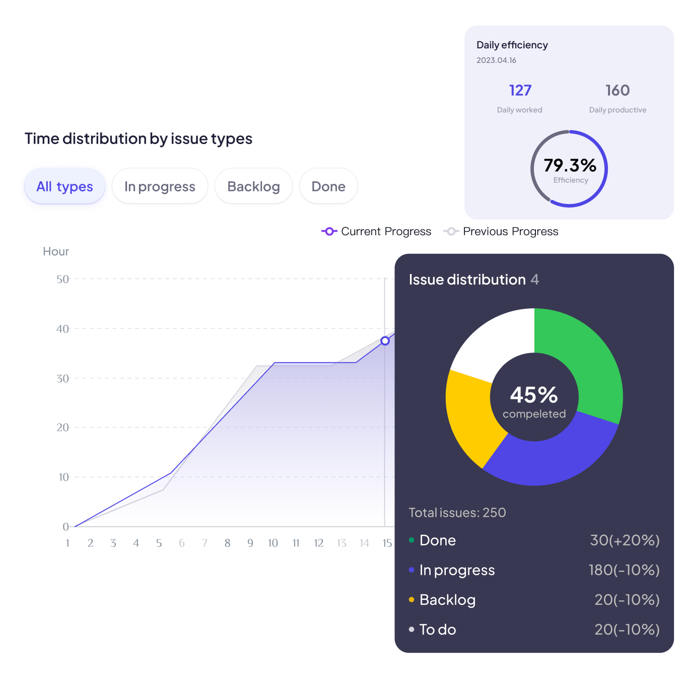 performance manager